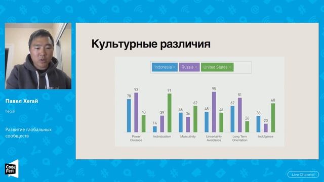 Развитие глобальных сообществ | Павел Хегай на CodeFest смотреть онлайн