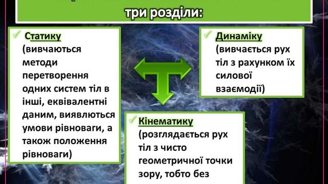 Вступ .Технічна механіка. смотреть онлайн