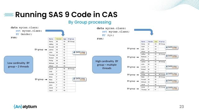 SAS Programming in CAS смотреть онлайн