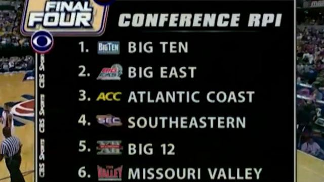 #20 Iowa vs #7 Ohio State - 3/12/2006 - Big 10 Tournament Championship - Full Game + Highlights