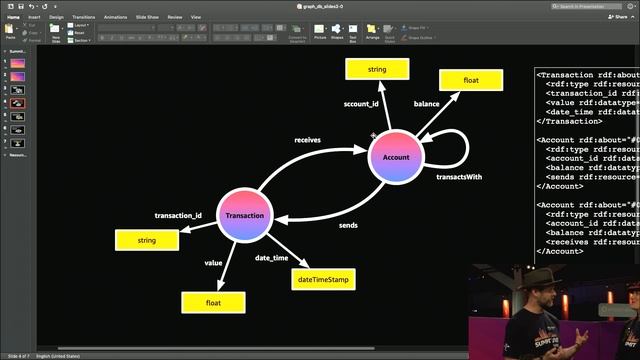 Graph Databases - Property Graphs vs Semantic Graphs смотреть онлайн