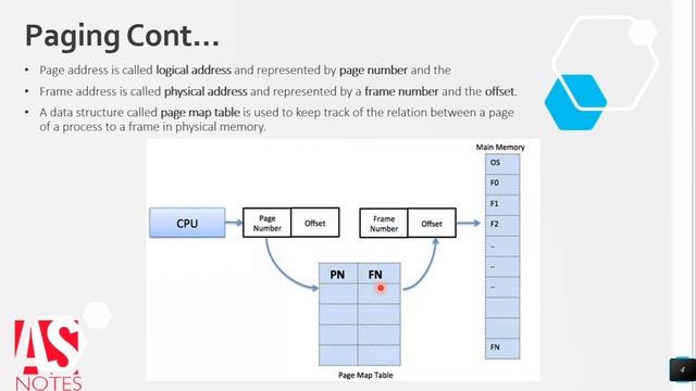 Operating System Paging & Segmentation In Memory Management | In Hindi | हिंदी मे |