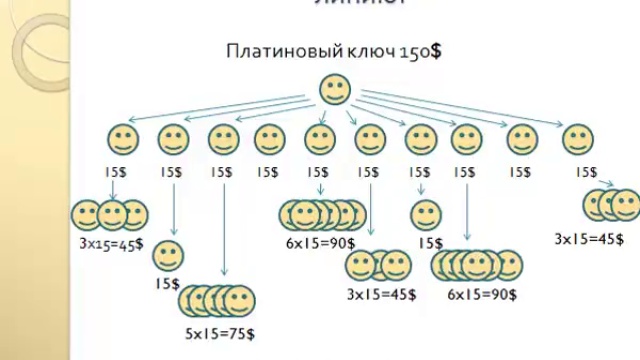 Золотые Ключи