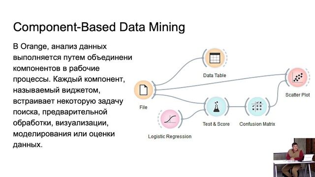 Интерактивный data mining смотреть онлайн