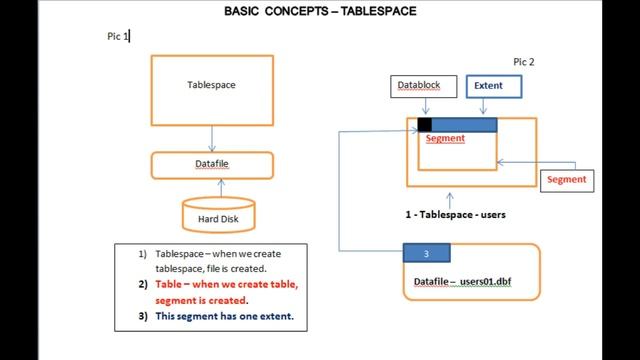 Tablespace смотреть онлайн