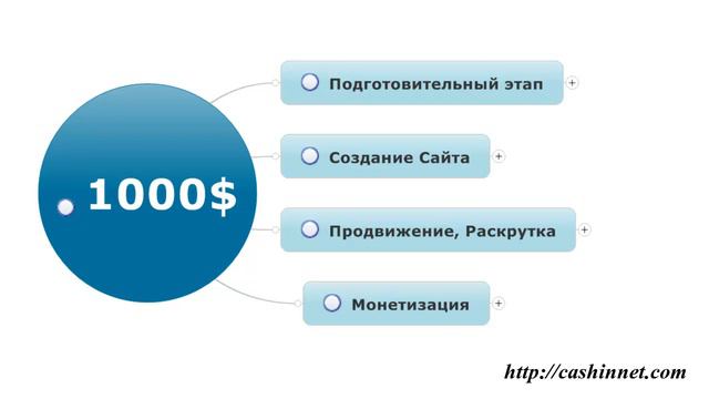 1000$ Доступны Каждому - Введение смотреть онлайн