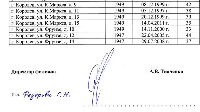 Квартал БТИ 2011 год смотреть онлайн