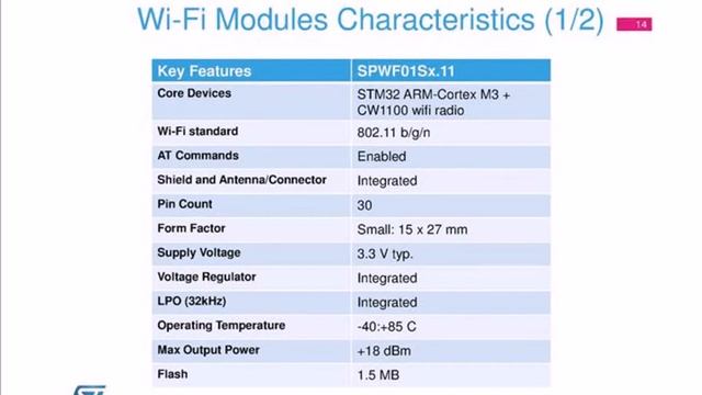 Webinar STMicroelectronics WiFi Modules смотреть онлайн