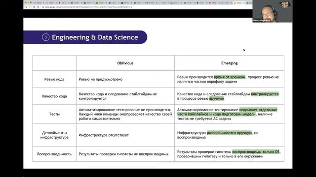 Модель зрелости процессов LeanDS смотреть онлайн