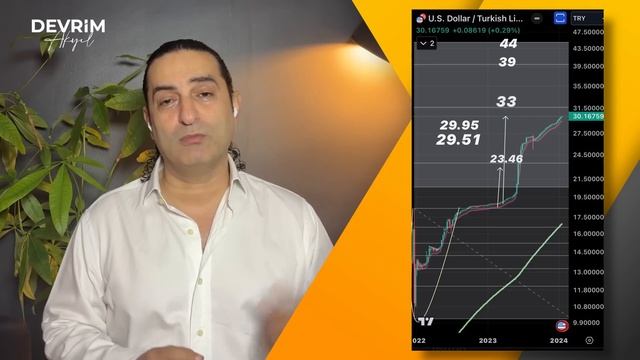 Dolar Krizi Mi? MB Krizi Mi?