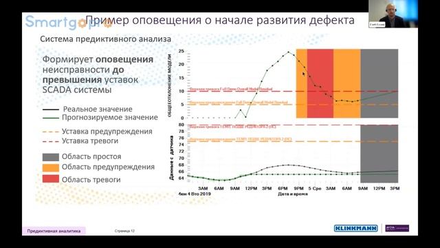Цифровые решения Aveva для промышленности смотреть онлайн