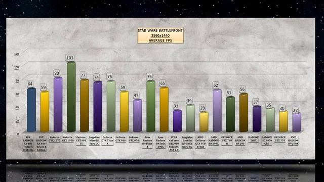XFX RADEON RX 480 Triple X Edition OVERCLOCKING BENCHMARK / TEMP, NOISE REVIEW / 1080p, 1440p, 4K смотреть онлайн