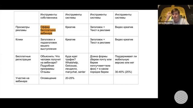 Russia Unit Unconference | Oнлайн образованиe | Aнтон Михайлoв, CEO FaqMarketing