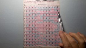 18+ КИТАЙСКАЯ ТАБЛИЦА ОПРЕДЕЛЕНИЯ ПОЛА БУДУЩЕГО РЕБЕНКА С ПОМОЩЬЮ ВОЗРАСТА МАТЕРИ И МЕСЯЦА ЗАЧАТИЯ