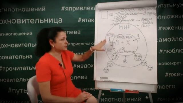 Как сделать мужчину счастливым? Как сделать мужчину успешным? Совет профессионального психолога. смотреть онлайн