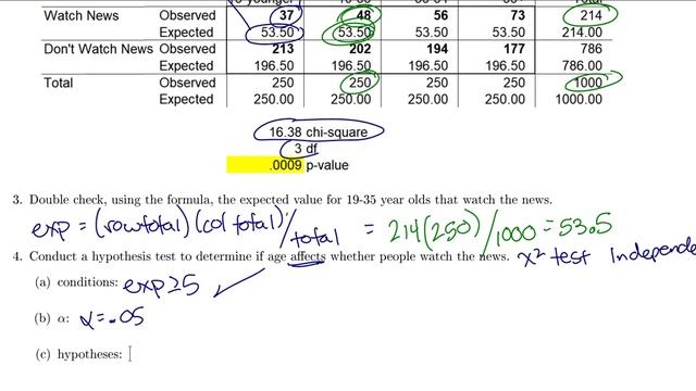 Chi Square Test of Independence--Age and News смотреть онлайн