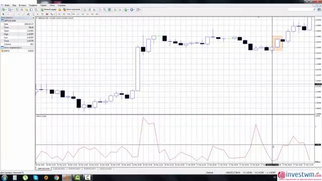 Форекс Стратегия - Трейлинг на коррекции