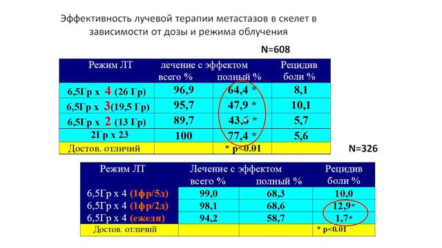 XVII Российский онкологический конгресс Е.В. Хмелевский смотреть онлайн
