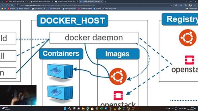 3. Docker Architecture смотреть онлайн