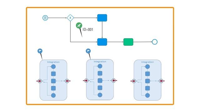 Reinitialize the Unique Identifier смотреть онлайн