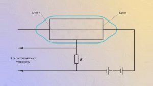 Счетчик Гейгера