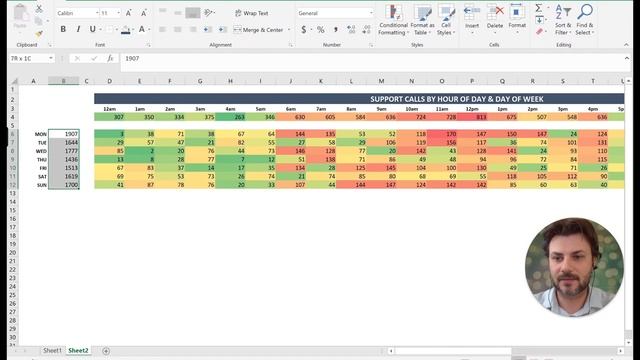 How to Create a Heatmap in Excel (THE EASY WAY) смотреть онлайн