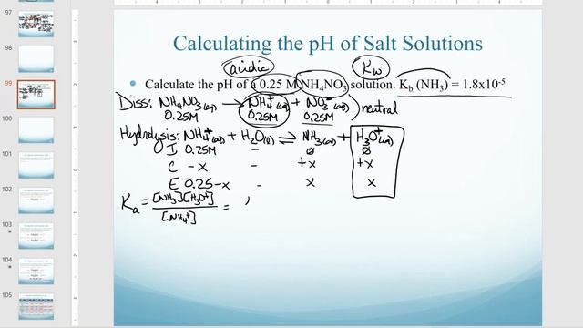 Calculating PH Of NH4NO3