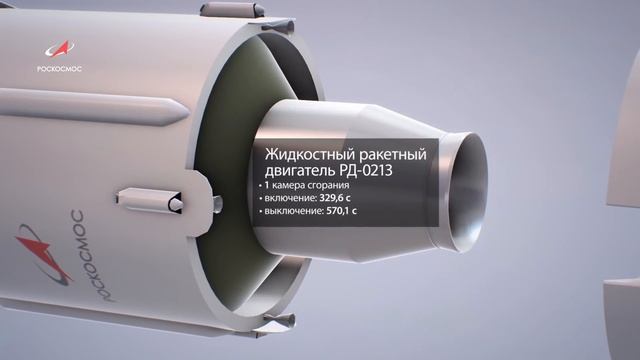 Состав РКН «Протон-М» с КА «Ямал-601» смотреть онлайн