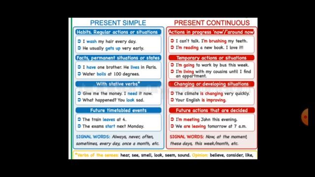 Present vs Present Continuous смотреть онлайн