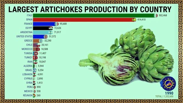 LARGEST ARTICHOKES PRODUCTION BY COUNTRY смотреть онлайн