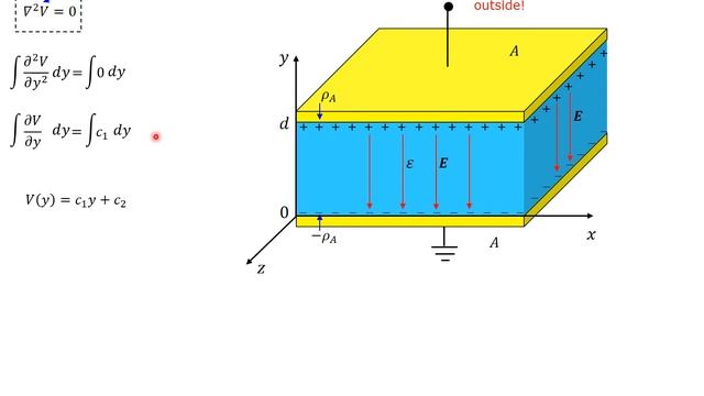 VP8 Laplace Rectangular смотреть онлайн