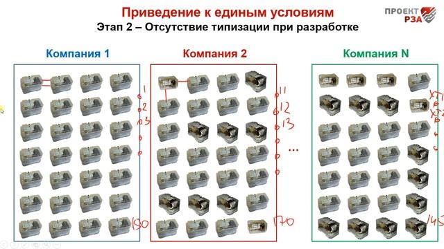 Что надежнее: терминалы РЗА или электромеханика? смотреть онлайн