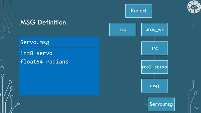 MicroROS Custom Msg on Raspberry PI Pico смотреть онлайн