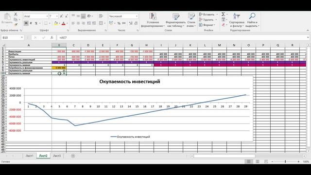 Какой срок окупаемости инвестиционного проекта? Ошибки предпринимателей смотреть онлайн
