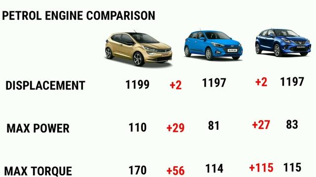 2019 Tata Altroz MOST DETAILED REVIEW | PRICE | MILEAGE | ENGINE POWER | VARIANTS смотреть онлайн