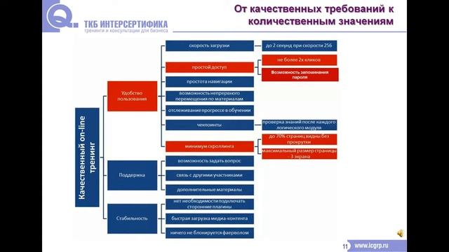 DFSS - проектирование с учетом подходов «6 сигма». Концепция и процесс DFSS смотреть онлайн