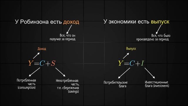 Что не так с "экономикой Робинзона"? | Предисловие к СНС #2 смотреть онлайн