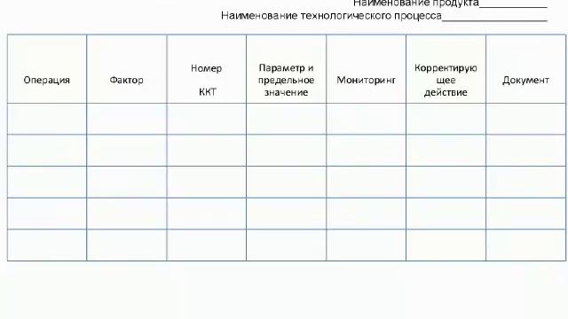 Как заполнять Рабочий лист ХАССП в соответствии с ГОСТ? смотреть онлайн