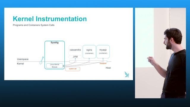 Container Native Runtime Security with Falco by Lorenzo David смотреть онлайн