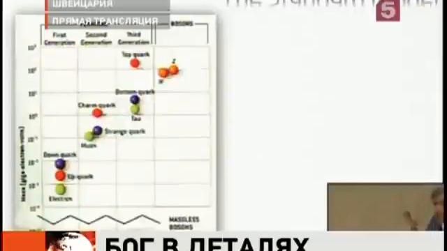 Физики официально объявили о бозоне Хиггса