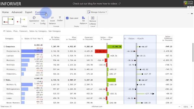 Inforiver for Microsoft Power BI - Use case #2 - Visualize смотреть онлайн
