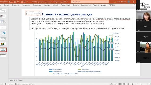 Обзор мирового рынка молока смотреть онлайн