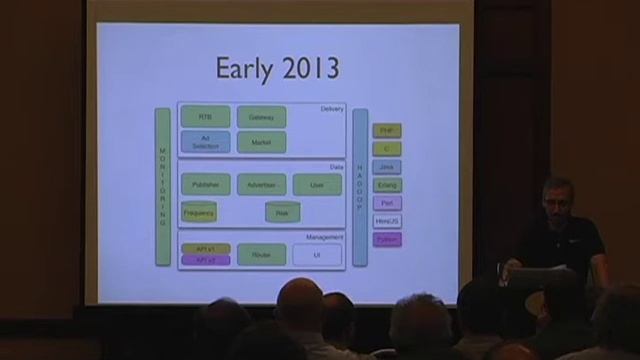 CUFP 2013: Anthony Molinaro: Introducing Erlang to OpenX смотреть онлайн
