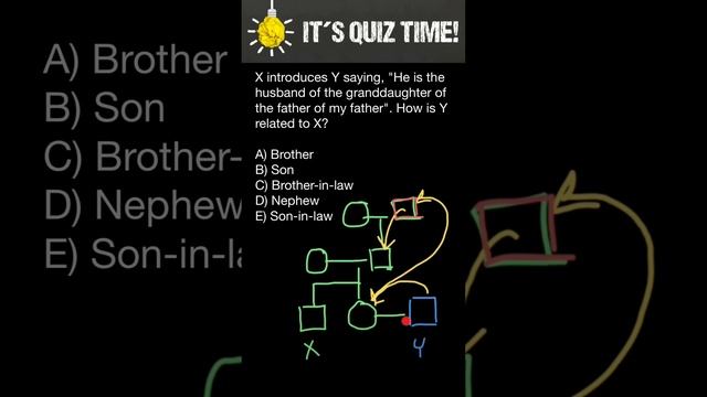 Blood Relation for Competitive Exams (SBI & Bank PO, CAT, RRB) смотреть онлайн