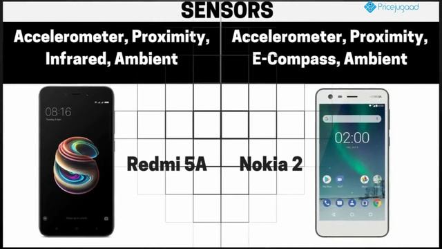 Redmi 5A vs Nokia 2| Which is a better DeshkaPhone?? Lets Find out!! смотреть онлайн
