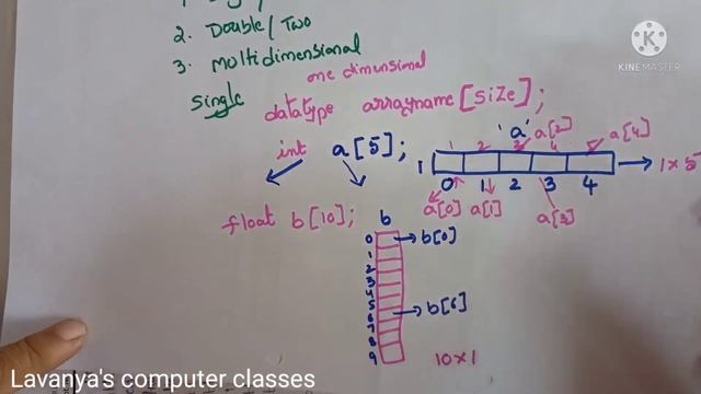 Arrays in C Language| types of arrays in C Language смотреть онлайн