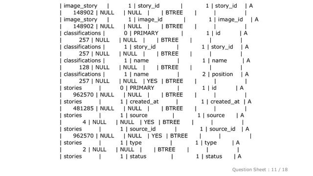 MySQL : Query Optimization (WHERE, GROUP BY, LEFT JOINs) смотреть онлайн