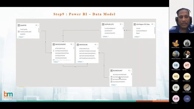 Power BI Reporting on Oracle Fusion ERP смотреть онлайн
