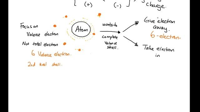 Electronegativity & electron affinity | Lesson 4 смотреть онлайн