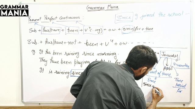 Time & Tense | Part 5 | Present Perfect Continuous Tense | Grammar Classes | Grammar Mania | смотреть онлайн